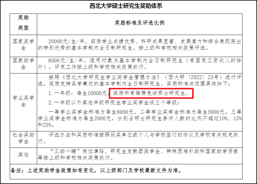 西北大学学历提升中心