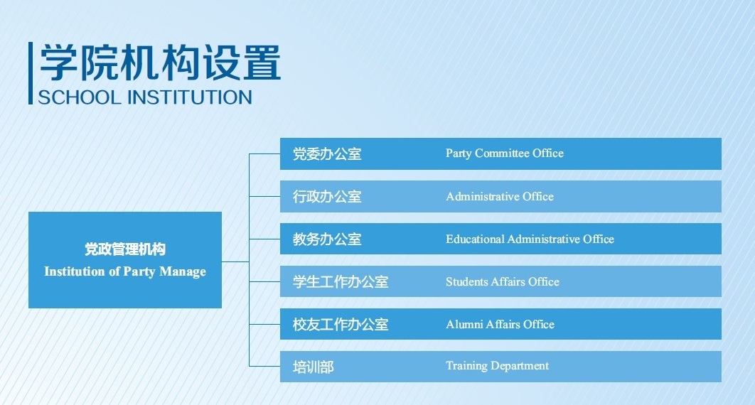 西南交通大学有专科吗